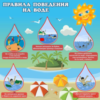 Стенд "Правила поведения на воде" - «globural.ru» - Алапаевск