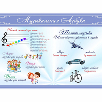 Стенд "Музыкальная азбука" - «globural.ru» - Алапаевск