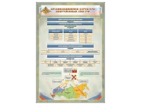Стенд "Структура вооруженных сил РФ" (вариант 2) - «globural.ru» - Алапаевск