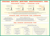 Таблица Опасные факторы действия электрического тока 1000*1400 винил - «globural.ru» - Алапаевск