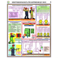 Плакаты Электробезопасность при напряжении до 1000В (3 листа, А2) - «globural.ru» - Алапаевск