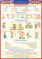 Таблица Грамматика английского языка. Предлоги 1000*1400 винил - «globural.ru» - Алапаевск