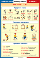 Таблица Грамматика французского языка. Предлоги 1000*1400 винил	 - «globural.ru» - Алапаевск