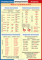 Таблица Грамматика французского языка. Местоимения 1000*1400 винил	 - «globural.ru» - Алапаевск