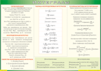 Таблица Интегралы 1000*1400 винил - «globural.ru» - Алапаевск