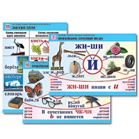 Комплект таблиц для начальной школы "Обучение грамоте. Письмо и развитие речи" - «globural.ru» - Алапаевск