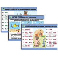 Комплект таблиц для начальной школы "Русский язык. Местоимение" - «globural.ru» - Алапаевск