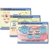 Комплект таблиц для начальной школы "Русский язык. Орфография" - «globural.ru» - Алапаевск
