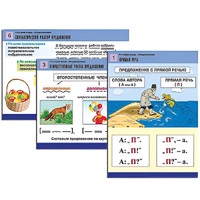 Комплект таблиц для начальной школы "Русский язык. Предложение" - «globural.ru» - Алапаевск