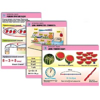 Комплект таблиц для начальной школы "Математика. Задачи" - «globural.ru» - Алапаевск