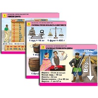 Комплект таблиц для начальной школы "Математика. Математика вокруг нас" - «globural.ru» - Алапаевск