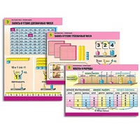 Комплект таблиц для начальной школы "Математика. Нумерация" - «globural.ru» - Алапаевск