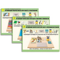 Комплект таблиц для  начальной школы "Технология. Организация рабочего места" - «globural.ru» - Алапаевск