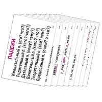 Опорные таблицы по русскому языку 3 класс - «globural.ru» - Алапаевск