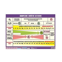 Таблица демонстрационная "Химические свойства металлов" (винил 70x100) - «globural.ru» - Алапаевск