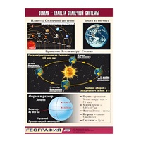 Таблица демонстрационная "Земля - планета Солнечной системы" (винил 100x140) - «globural.ru» - Алапаевск