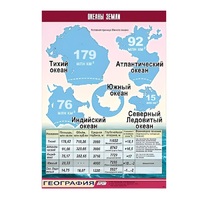 Таблица демонстрационная "Океаны Земли" (винил 70x100) - «globural.ru» - Алапаевск
