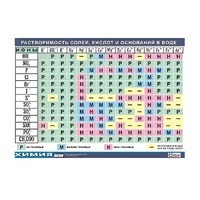 Таблица демонстрационная "Растворимость солей, кислот и оснований в воде" (винил 100х140) - «globural.ru» - Алапаевск