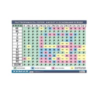 Таблица демонстрационная "Растворимость солей, кислот и оснований в воде" (винил 70х100) - «globural.ru» - Алапаевск