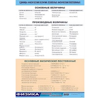 Таблица демонстрационная "Единицы физических величин. Основные физические постоянные" (винил 70х100) - «globural.ru» - Алапаевск