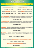 Таблица Классификация химических реакций 1000*1400 винил - «globural.ru» - Алапаевск