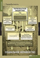 История. Всемирная история (Обобщающие таблицы. Комплект) - «globural.ru» - Алапаевск