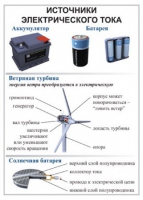 Комплект демонстрационных таблиц для кабинета физики "Электричество, постоянный ток".. - «globural.ru» - Алапаевск