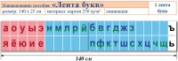 Лента букв. Таблица для начальных классов. Учебно наглядное пособие для начальных классов - «globural.ru» - Алапаевск
