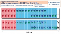 Лента букв интерактивная. Комплект. Учебно наглядное пособие для начальных классов. - «globural.ru» - Алапаевск