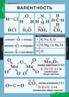 Химия. 8 - 9 класс (комплект таблиц). - «globural.ru» - Алапаевск