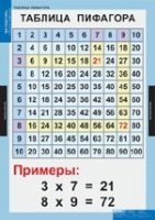 Математика Математические таблицы для начальной школы (комплект таблиц) - «globural.ru» - Алапаевск