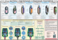 Плакат "40-мм выстрелы к подствольным и специальным гранатометам" - «globural.ru» - Алапаевск