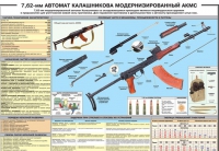 Плакат "7,62-мм автомат Калашникова АКМС" - «globural.ru» - Алапаевск