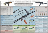 Плакат "Автоматы Калашникова АКС74У, АК104 (АК102, АК105)" - «globural.ru» - Алапаевск