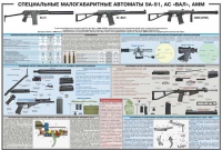 Плакат "Специальные малогабаритные автоматы 9А91, АС «Вал», АММ" - «globural.ru» - Алапаевск