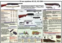 Плакат "23-мм карабины КС-23, КС-23М" - «globural.ru» - Алапаевск