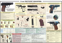 Плакат "9-мм пистолет Макарова" - «globural.ru» - Алапаевск
