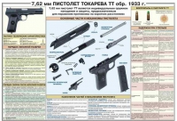 Плакат "7,62-мм пистолет Токарева ТТ обр. 1933 г." - «globural.ru» - Алапаевск