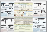 Плакат "9-мм пистолеты-пулеметы" - «globural.ru» - Алапаевск