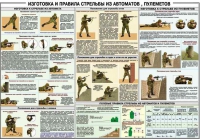 Плакат "Изготовка и правила стрельбы из автоматов и пулеметов" - «globural.ru» - Алапаевск