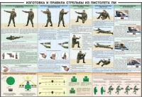 Плакат "Приемы и правила стрельбы из ПМ" - «globural.ru» - Алапаевск