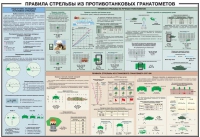 Плакат "Правила стрельбы из противотанковых гранатометов" - «globural.ru» - Алапаевск