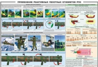 Плакат "Применение реактивных пехотных огнеметов РПО" - «globural.ru» - Алапаевск
