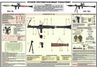 Плакат "Ручной противотанковый гранатомет РПГ-7" - «globural.ru» - Алапаевск