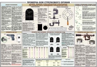 Плакат "Проверка боя стрелкового оружия" - «globural.ru» - Алапаевск