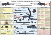 Плакат "7,62-мм пулеметы Калашникова ПКТ, ПКМ" - «globural.ru» - Алапаевск
