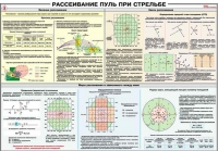 Плакат "Рассеивание пуль при стрельбе" - «globural.ru» - Алапаевск