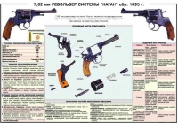 Плакат "7,62-мм револьвер системы "Наган" образец 1985 года" - «globural.ru» - Алапаевск