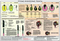 Плакат "Ручные осколочные гранаты" - «globural.ru» - Алапаевск
