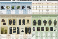Плакат "Средства индивидуальной бронезащиты" - «globural.ru» - Алапаевск